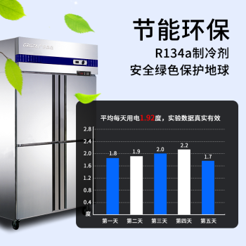 中雪双温立式不锈钢保鲜四门冰箱 商用厨房的节能新标杆